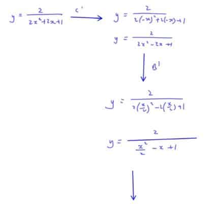 transformations of graphs A-Level (H2 Math) Transformations of Graphs Free Resources