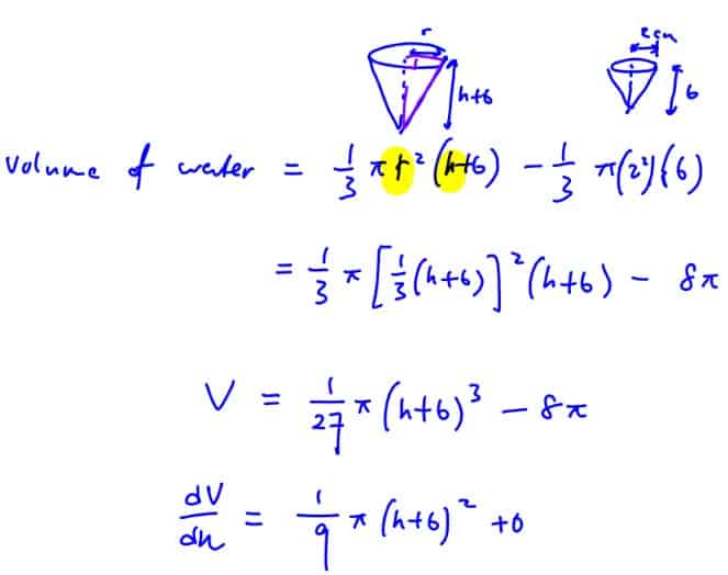 Applications of Differentiation A-Level (H2 Math) Applications of Differentiation Free Resources