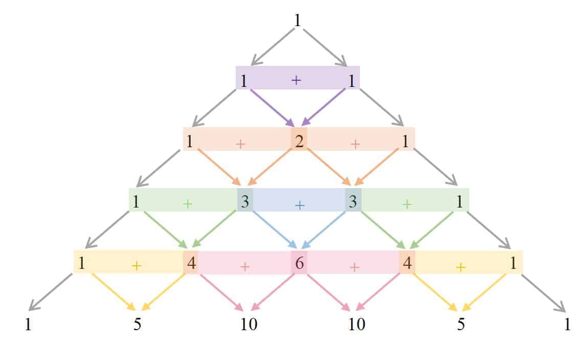 Pascal's Triangle | Tim Gan Math Learning Centre