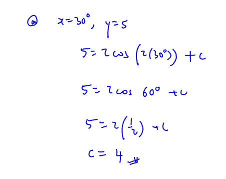 Unit 8 – Trigonometric Functions & Curve