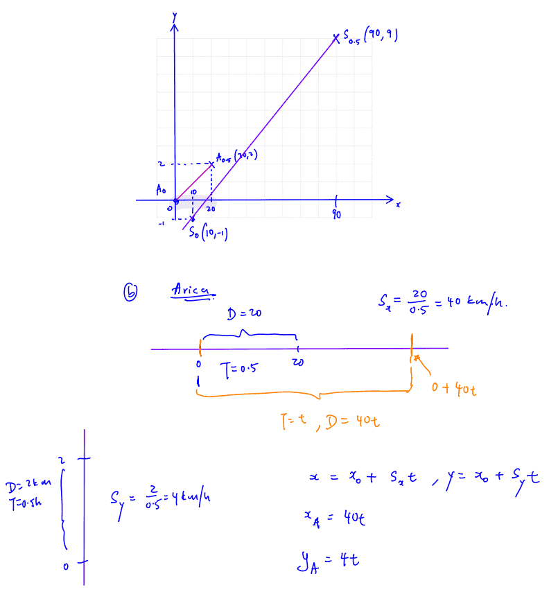 mf 27 ACJC Parametric Equations Tutorial 4 Q7