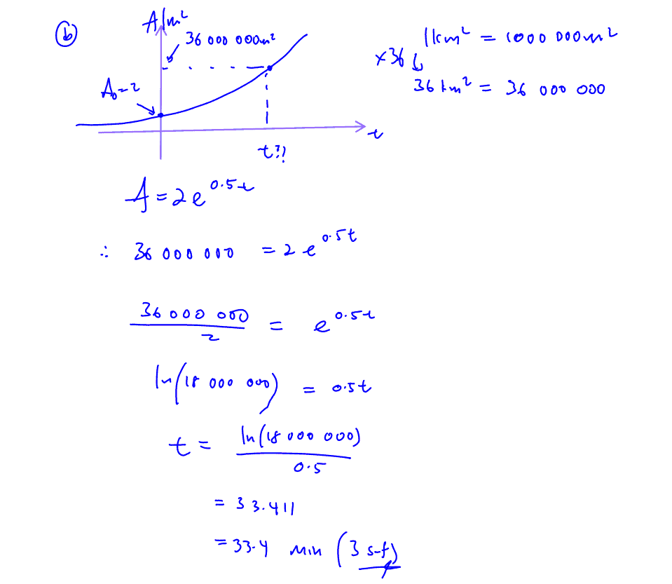 Unit 4 - Indices, Surds and Logarithm