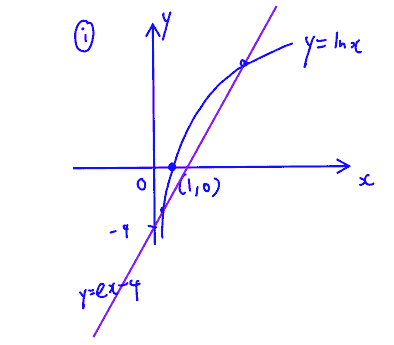 Unit 4 - Indices, Surds and Logarithm