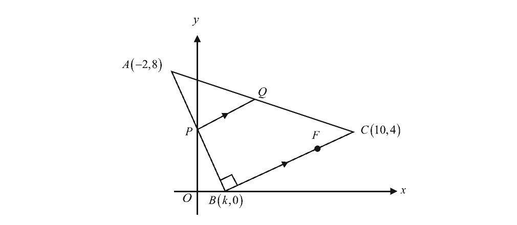 AM Unit 5 – Coordinate Geometry