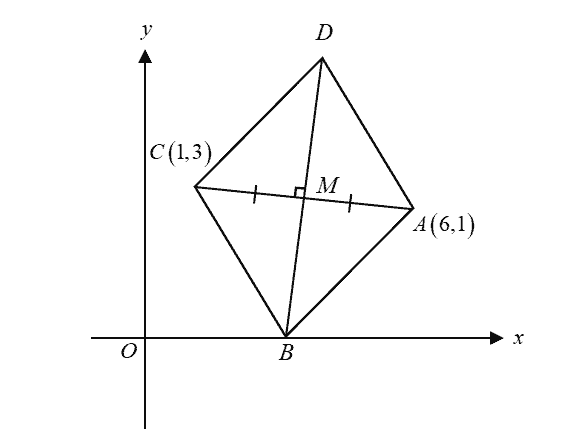 AM Unit 5 – Coordinate Geometry