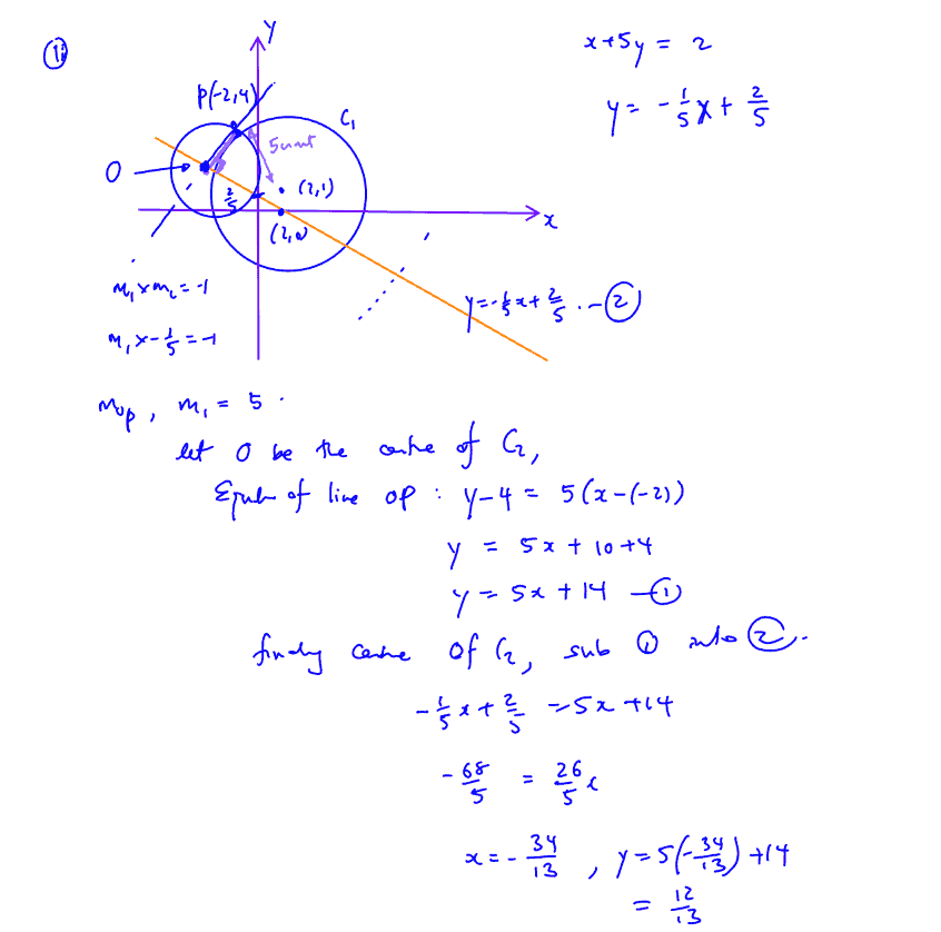 Finding The Smallest Circle Through a Point and Centre On a Line
