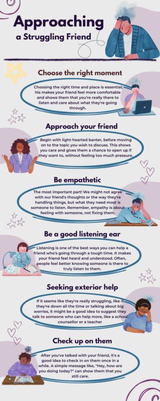 start a conversation How to Effectively Start a Conversation With Your Struggling Friend