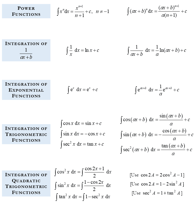 Techniques Of Integration Tim Gan Math