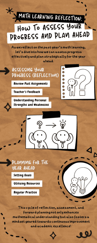 reflect Math Learning Reflection: How to Assess Your Progress and Plan Ahead