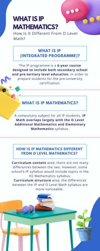 IP Mathematics What is IP Mathematics? How is it different from O Level Math?