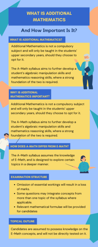additional mathematics What is Additional Mathematics and How Important Is It?