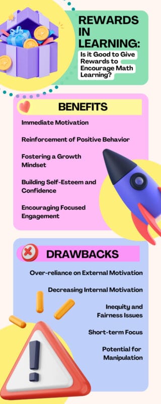 rewards in learning Rewards in Learning: Are Rewards Effective in Motivating Math Learning?